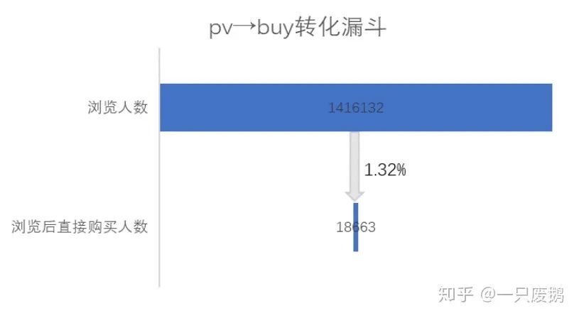 varchar(50)中50代表的含义_varchar(50)_varchar是什么字段类型