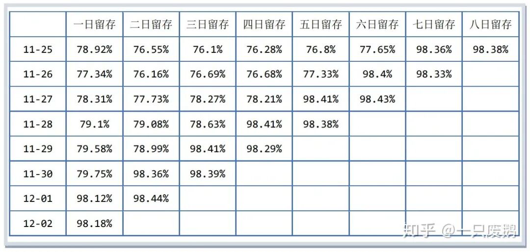淘宝APP用户行为数据分析