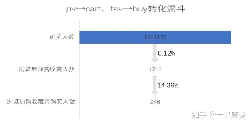 varchar是什么字段类型_varchar(50)中50代表的含义_varchar(50)
