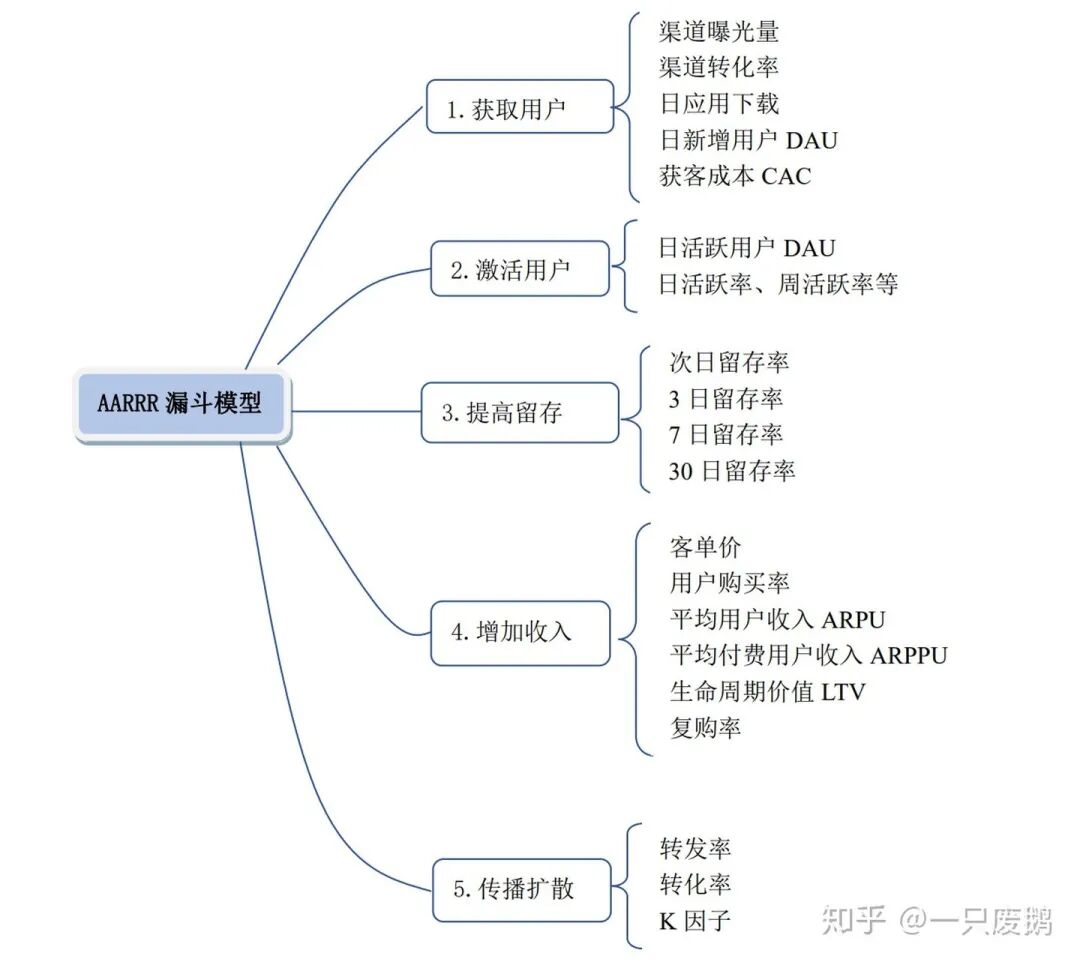淘宝APP用户行为数据分析