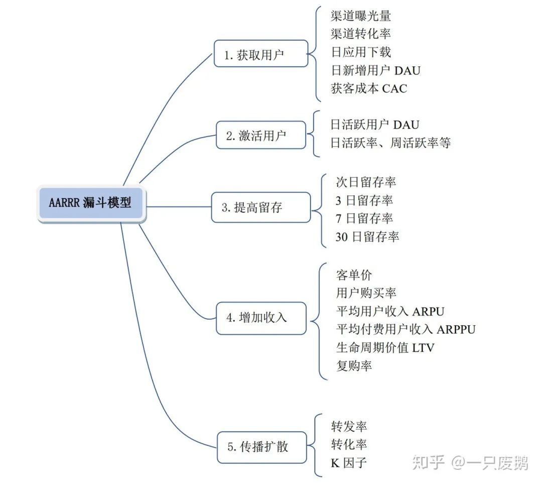 varchar是什么字段类型_varchar(50)中50代表的含义_varchar(50)