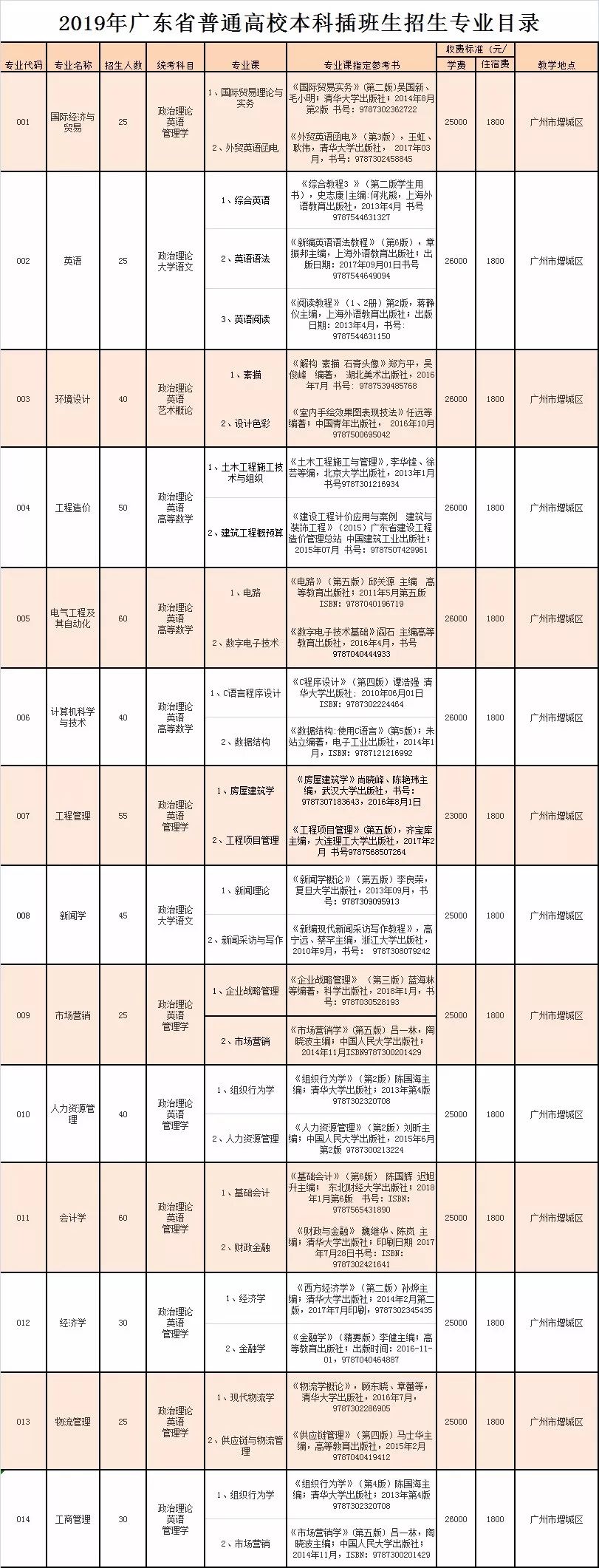 广东工业大学华立学院教学质量_广东工业大学华立学院教务处_广东工业大学华立学院教务系统