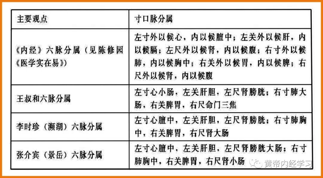为什么心是钩脉用运气思维探索脉学临床应用_https://www.jmylbn.com_新闻资讯_第5张