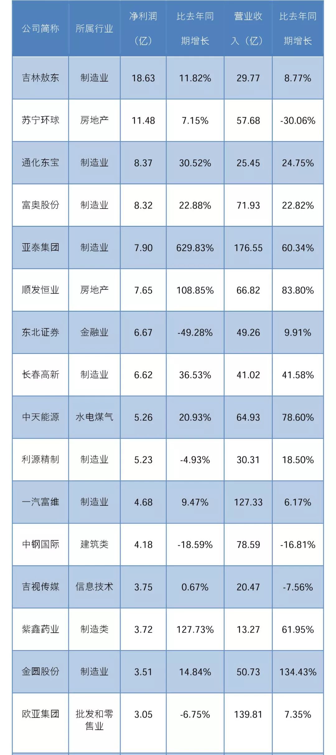 吉林广播电视台 自由微信 Freewechat