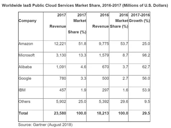 AWS中国：从不被看好到脱颖而出经历了什么？
