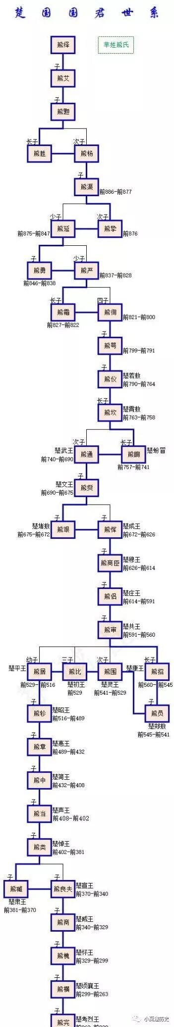 刘宋历代君主_刘宋王朝历代帝王_刘宋帝王世系图