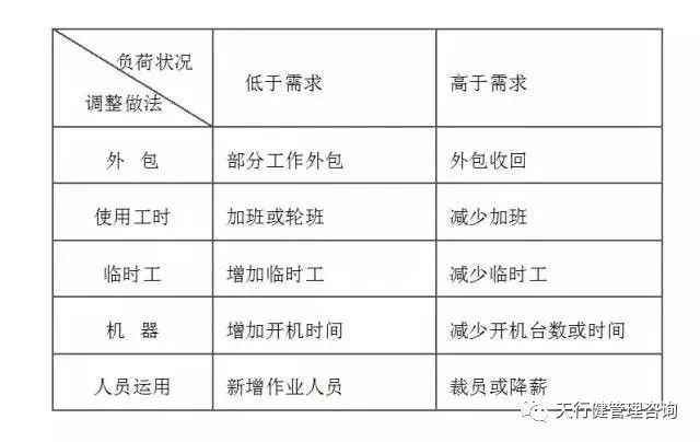 精益生產(chǎn)管理之如何制定生產(chǎn)計(jì)劃