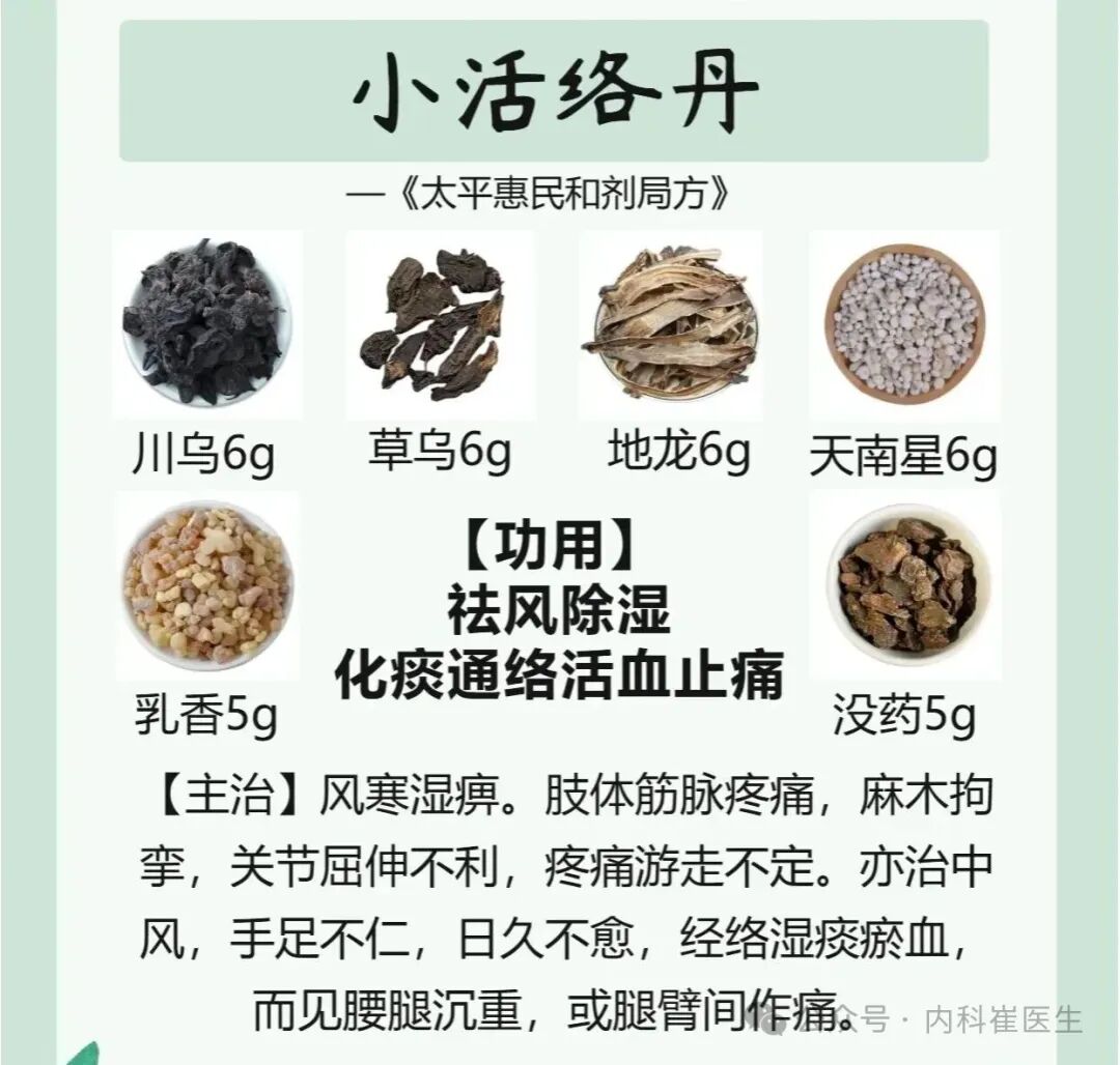 治疗腰椎病、类风湿、肩周炎的名方