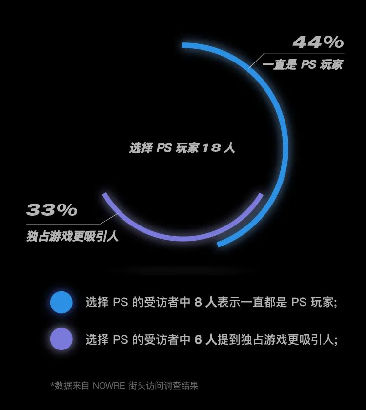 PS5 和 Xbox Series X，你會選擇哪一臺？ 遊戲 第4張