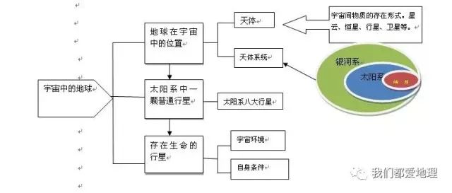 高中地理必修1新课精讲 行星地球 我们都爱地理 微信公众号文章阅读 Wemp