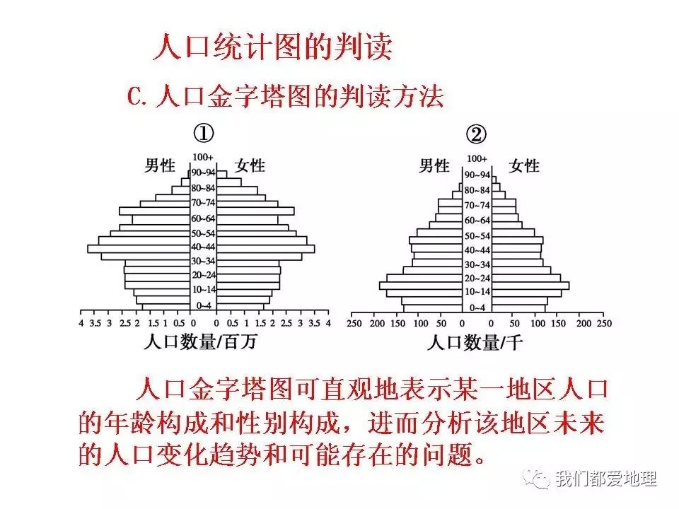 高中地理必修2新课精讲 人口的数量变化 自由微信 Freewechat