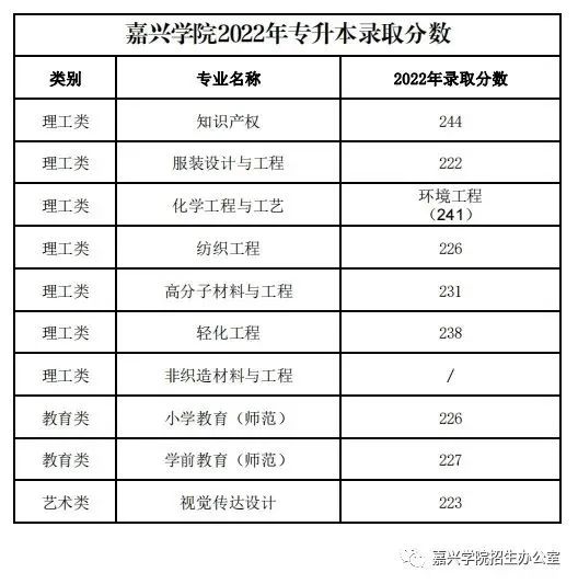 浙江省屬公辦院校嘉興學院更名嘉興大學