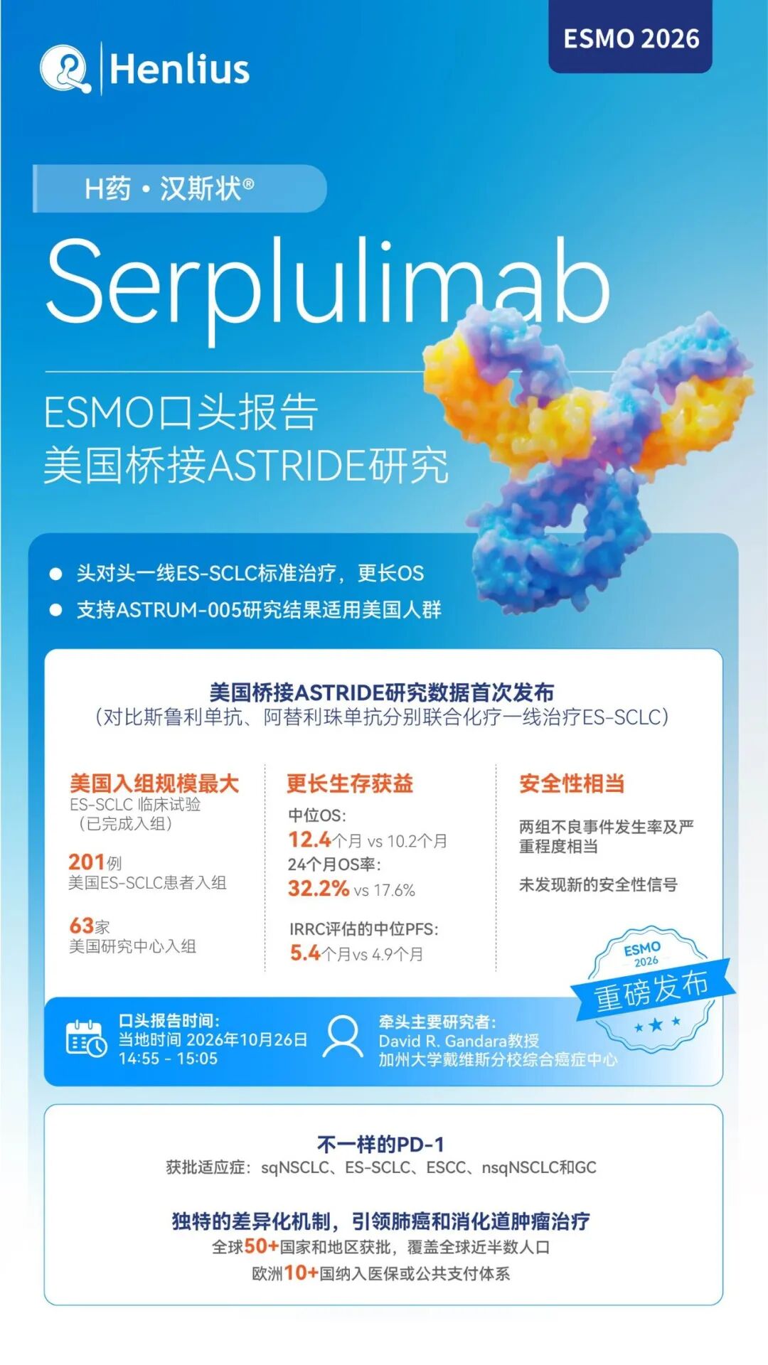 ESMO 2026抢先看 | 复宏汉霖H药美国桥接研究即将口头发布，多项实体瘤研究兼顾疗效与生活质量-新闻中心