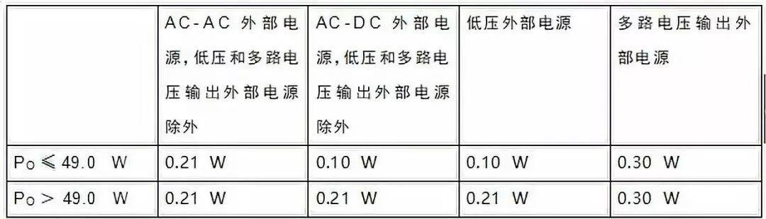 Erp能效将执行新法规eu 19 17 东莞市宏科检测技术服务有限公司