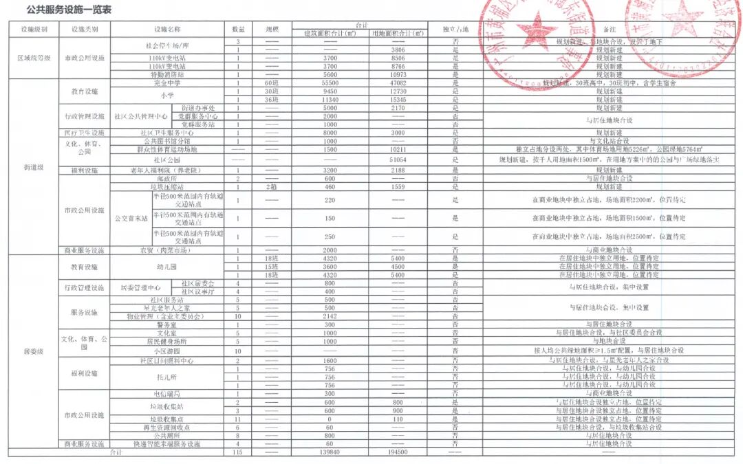 开年*枪！恒大、城投广州旧改批复了
