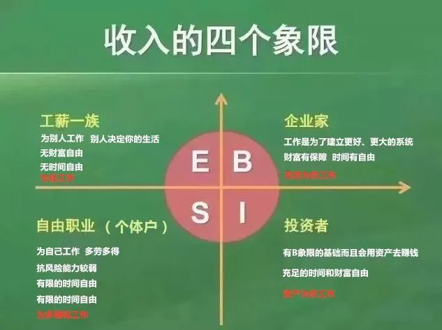《财商》赚钱最快的八个方法！