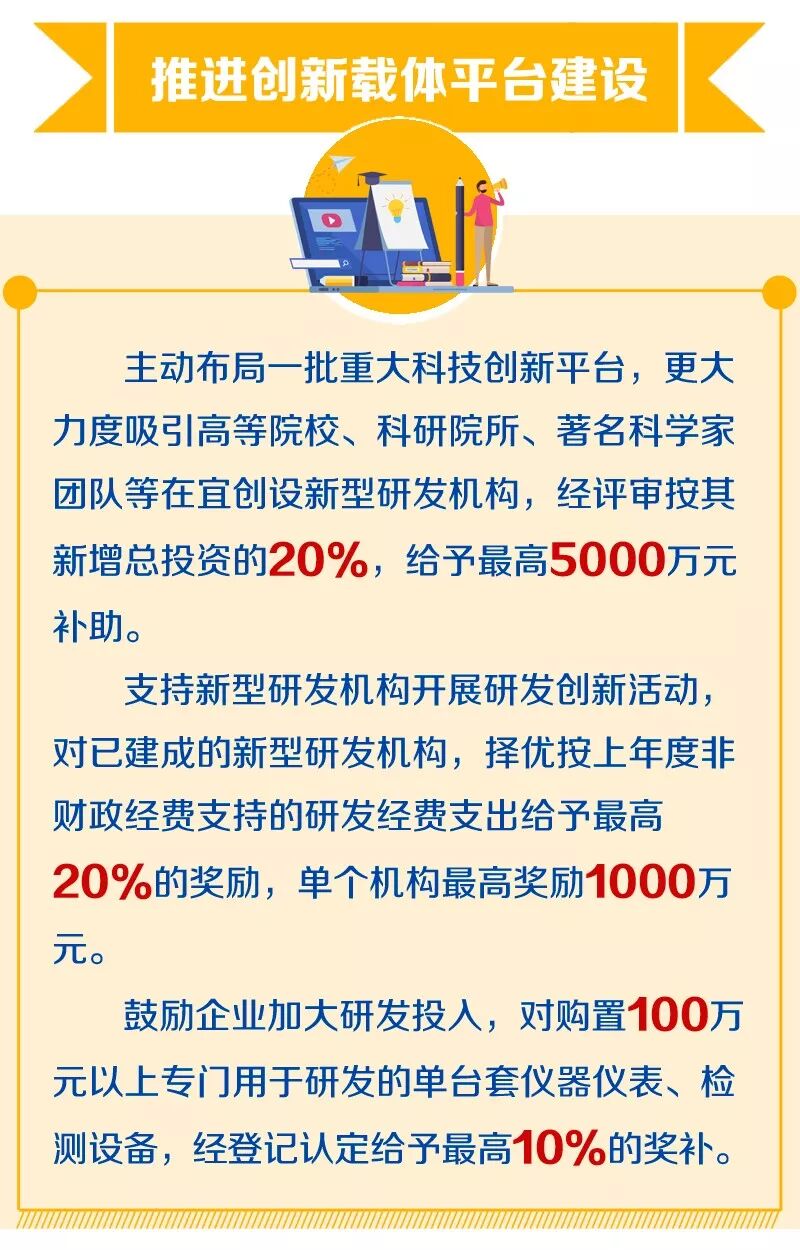 宜兴获3089万省级企业研发费用财政奖励