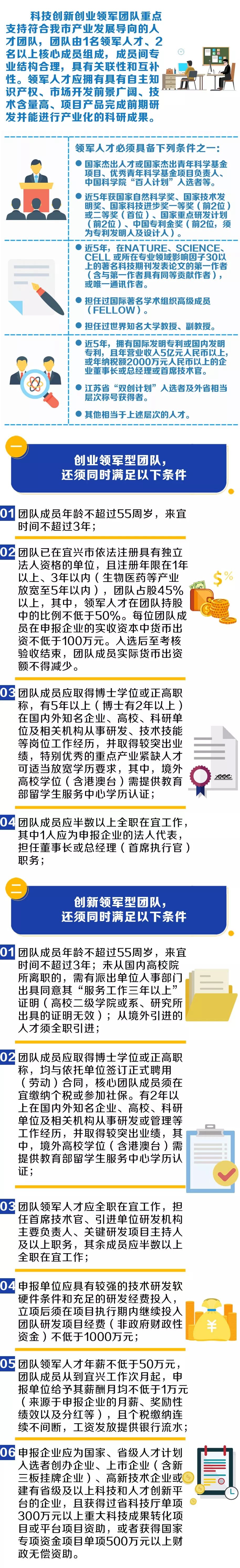 来宜兴创新创业 最高可补贴5000万元