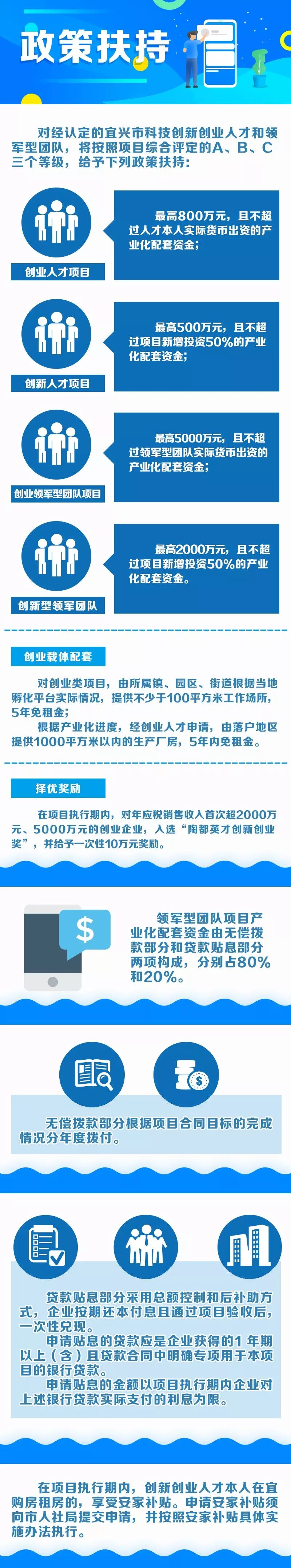 来宜兴创新创业 最高可补贴5000万元
