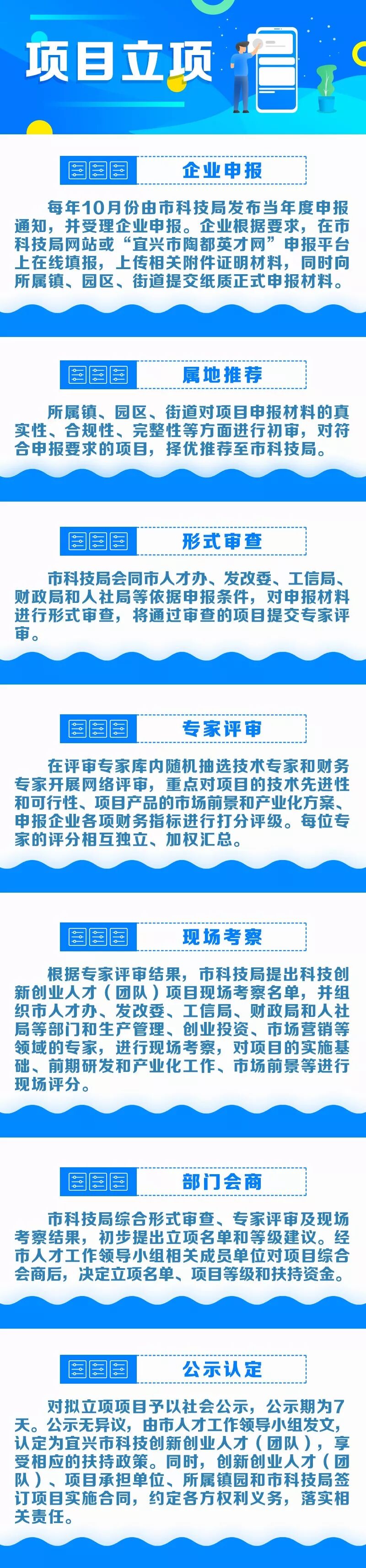 来宜兴创新创业 最高可补贴5000万元