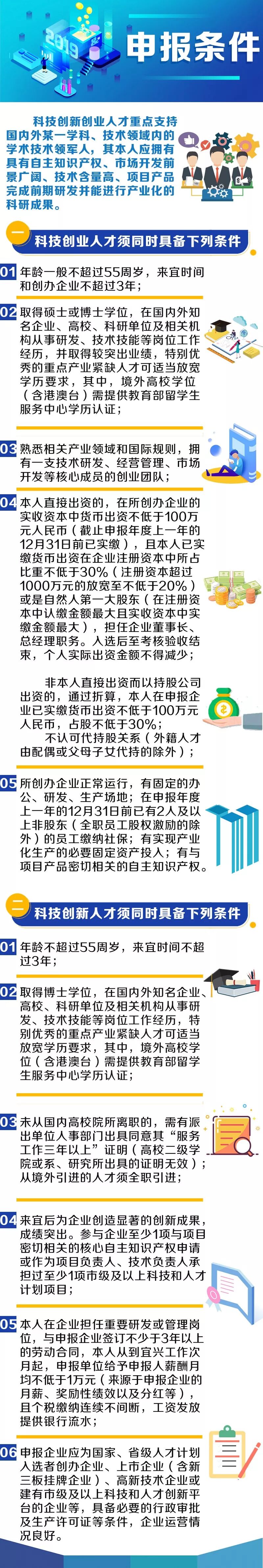 来宜兴创新创业 最高可补贴5000万元