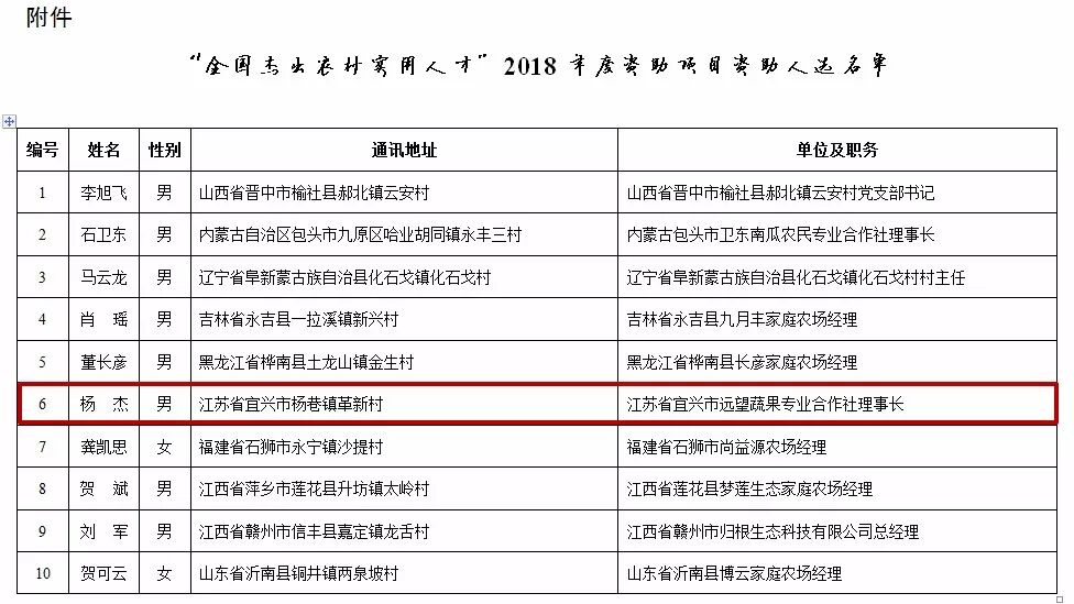 这项国家级荣誉，全省唯一的获得者是咱宜兴人！