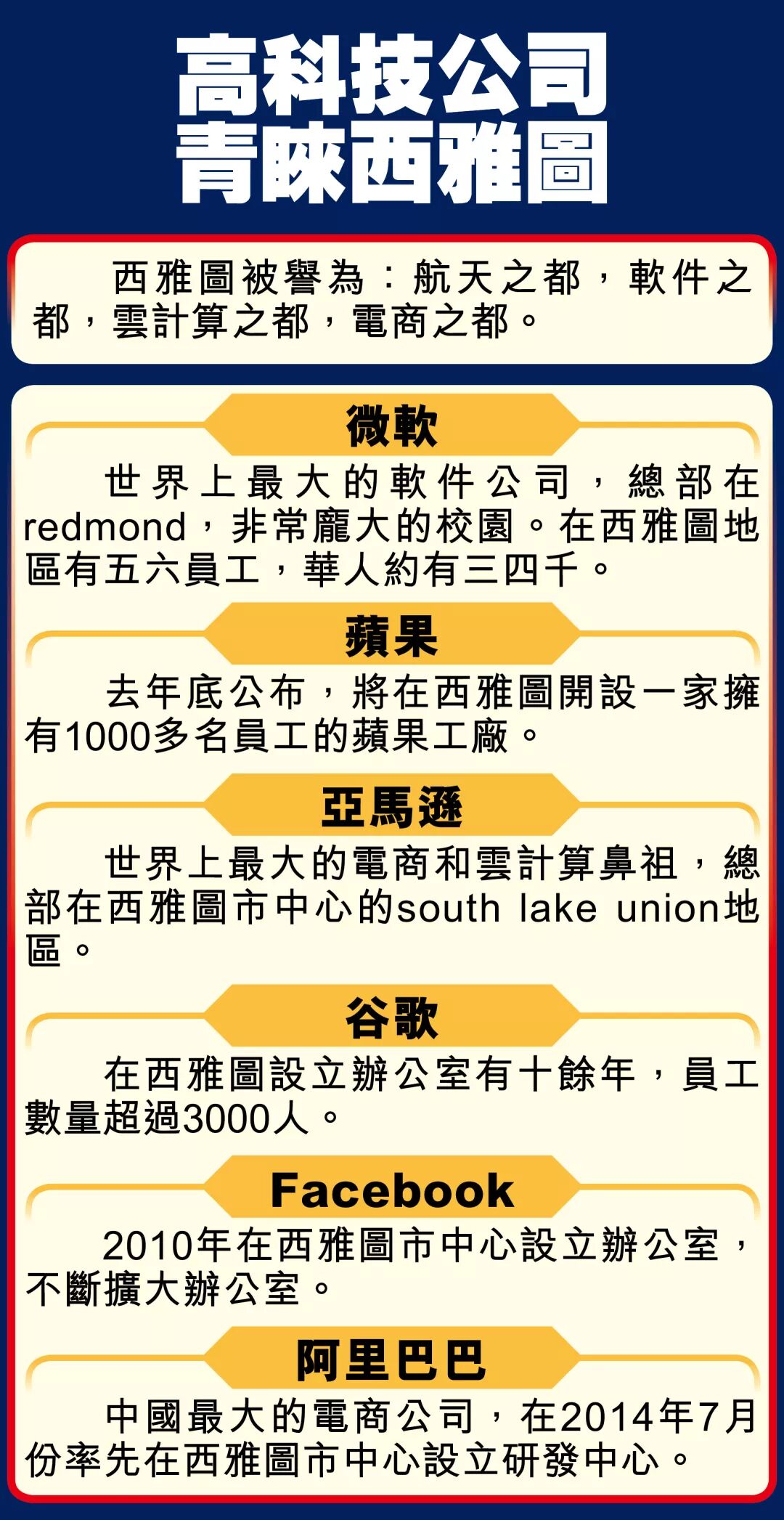 都市加西追踪 自由微信 Freewechat