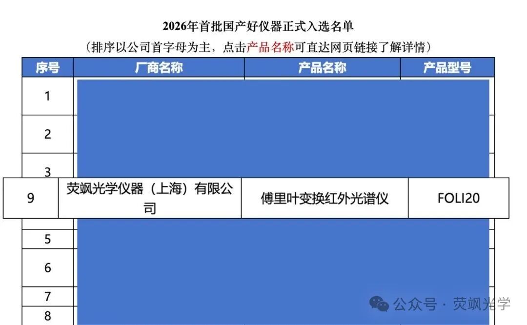 喜报｜荧飒光学FOLI20傅里叶变换红外光谱仪荣膺2026&ldquo;国产好仪器&rdquo;殊荣
