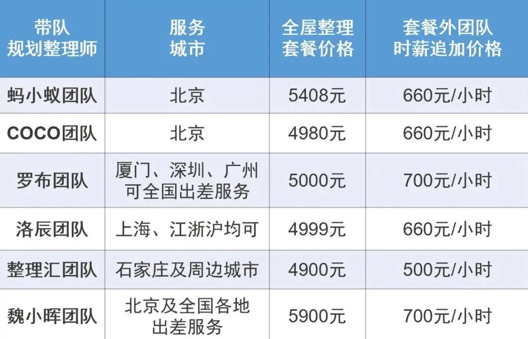 我為什麼要花錢請一個人來教我收東西？ 職場 第20張