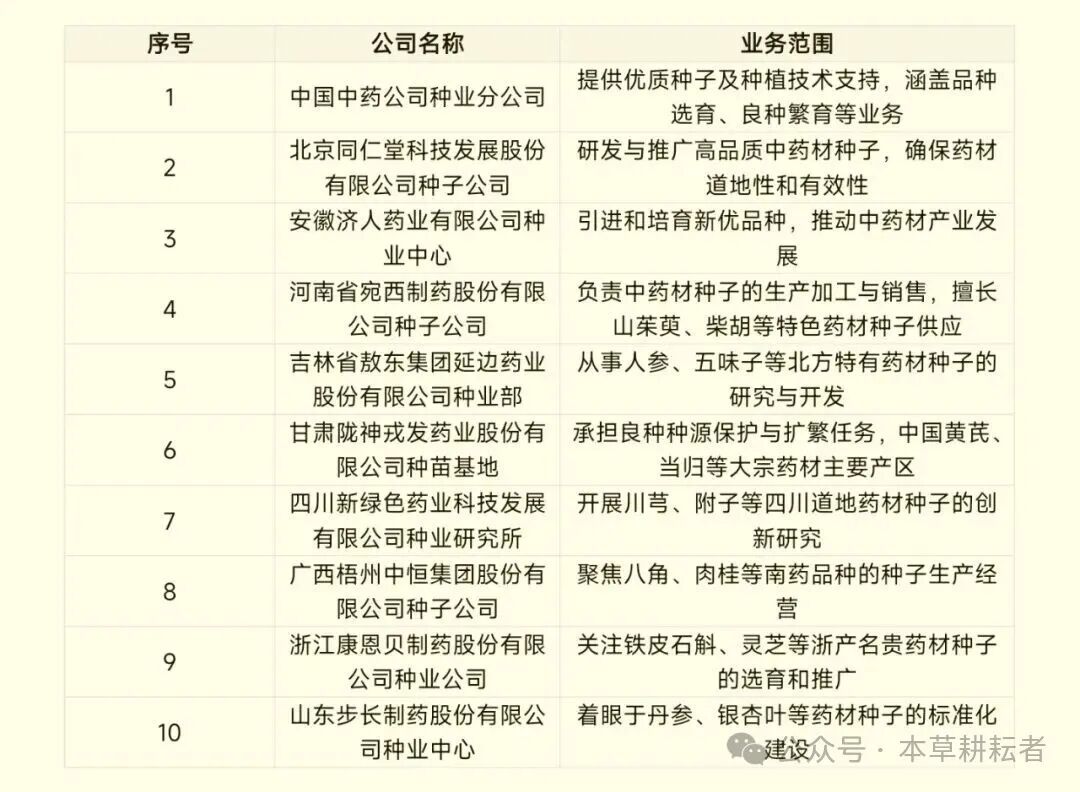 中药材种业发展纪实--未来市场前景