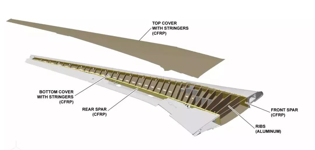 飞机机翼结构图解剖图图片