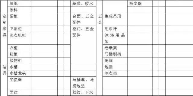 房子裝修流程_房子裝修流程步驟視頻_房子裝修流程 看了你再裝