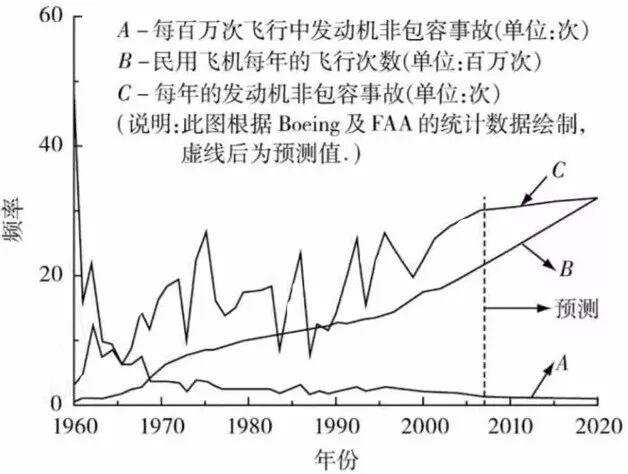 强度丨浙大：航空发动机机匣包容性研究综述的图2