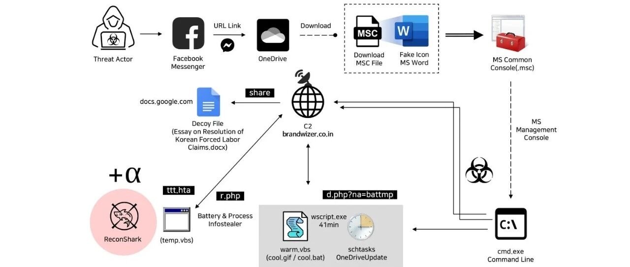 Example Image