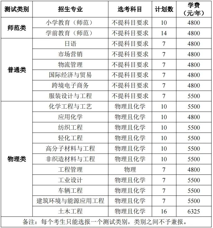 2023年嘉興學院招生網錄取分數線_嘉興學院2021高考分數線_嘉興錄取查詢