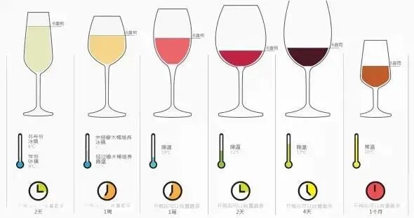 十二张图让get葡萄酒必备知识！