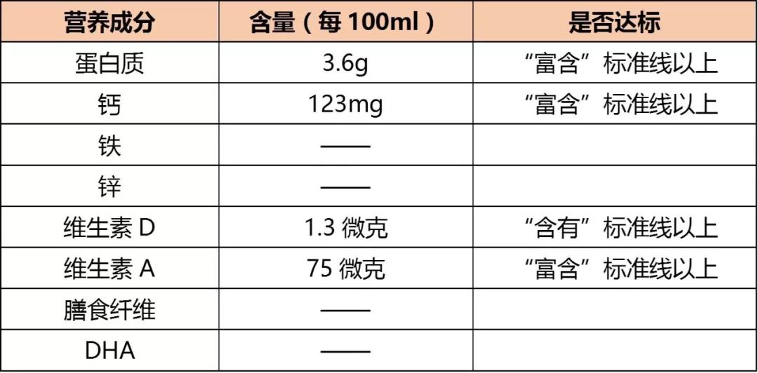 1盒旺仔牛奶=半勺糖？兒童牛奶的坑到底有多深 親子 第10張