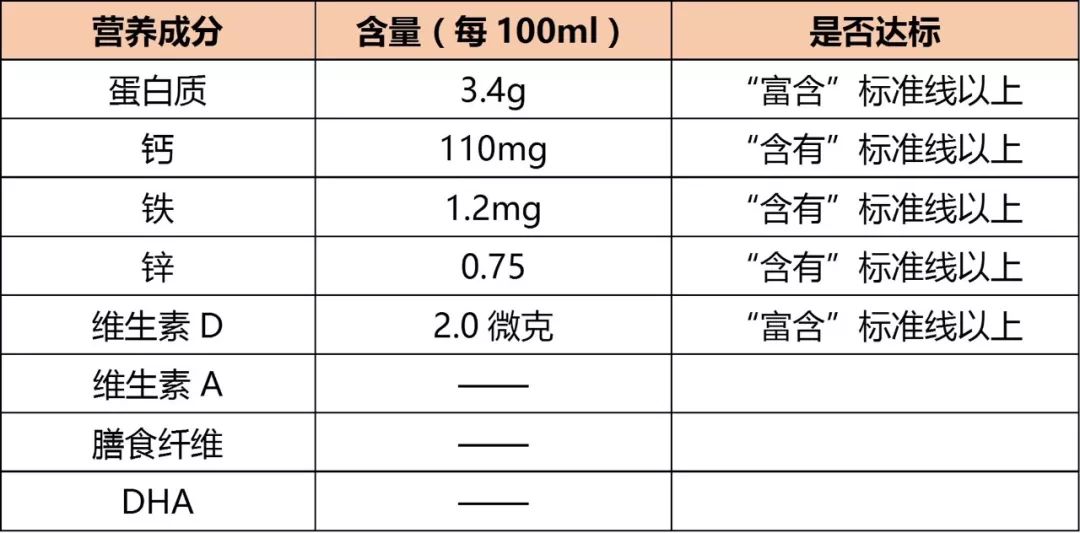 1盒旺仔牛奶=半勺糖？兒童牛奶的坑到底有多深 親子 第16張