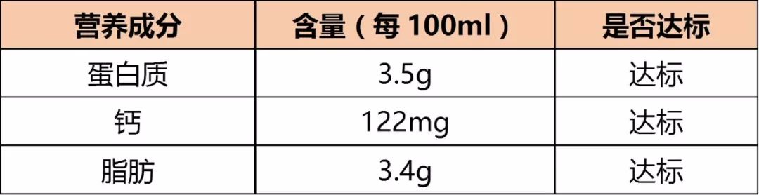 1盒旺仔牛奶=半勺糖？兒童牛奶的坑到底有多深 親子 第26張