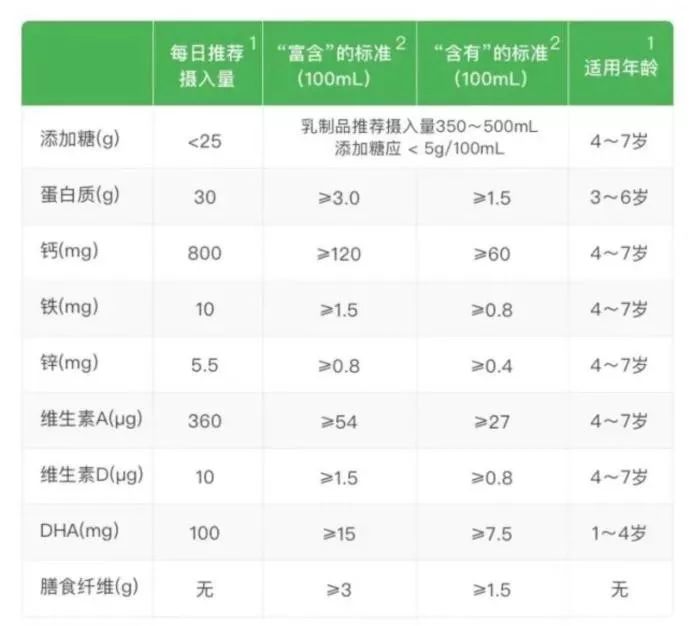 1盒旺仔牛奶=半勺糖？兒童牛奶的坑到底有多深 親子 第7張