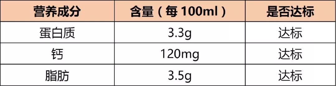 1盒旺仔牛奶=半勺糖？兒童牛奶的坑到底有多深 親子 第24張