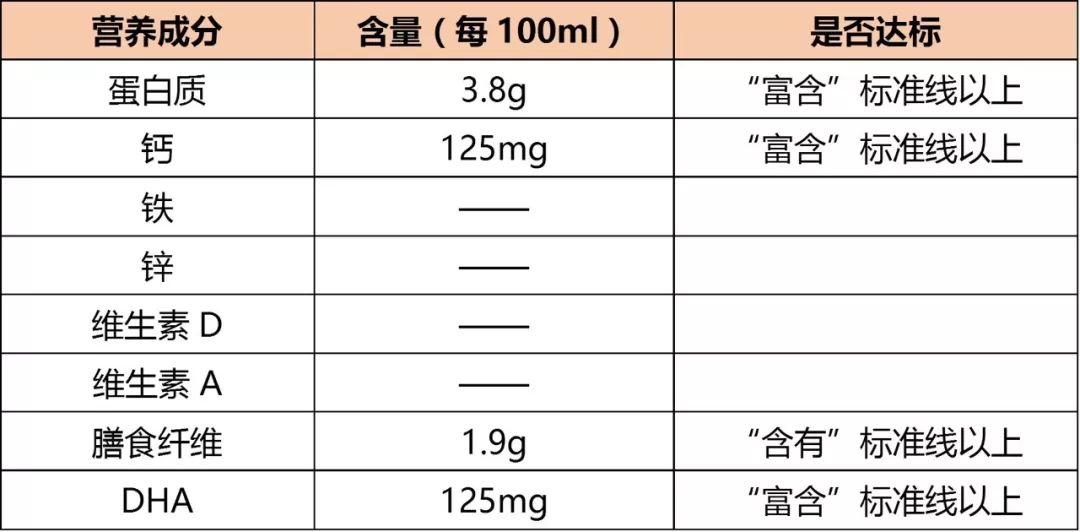 1盒旺仔牛奶=半勺糖？兒童牛奶的坑到底有多深 親子 第12張