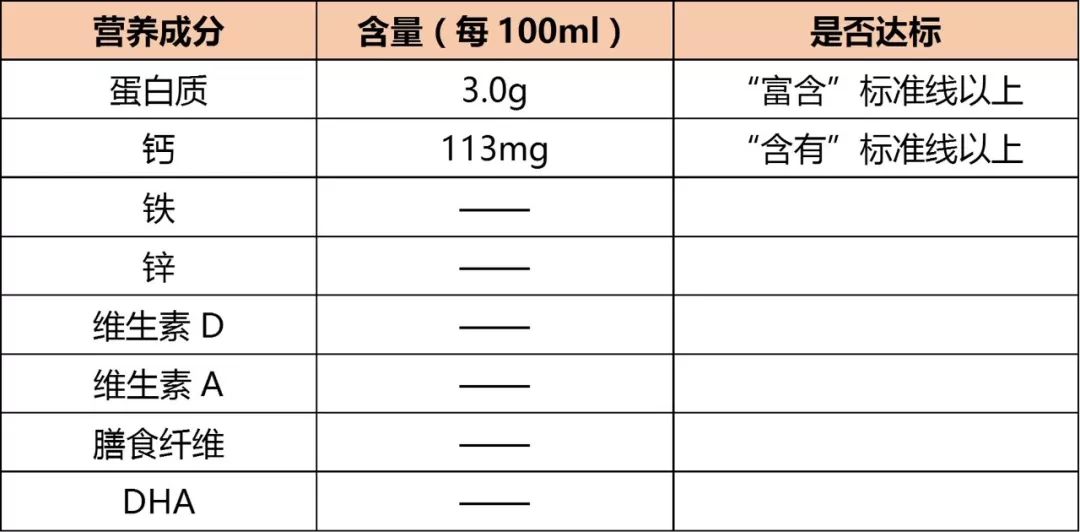 1盒旺仔牛奶=半勺糖？兒童牛奶的坑到底有多深 親子 第18張