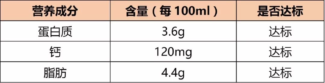 1盒旺仔牛奶=半勺糖？兒童牛奶的坑到底有多深 親子 第20張