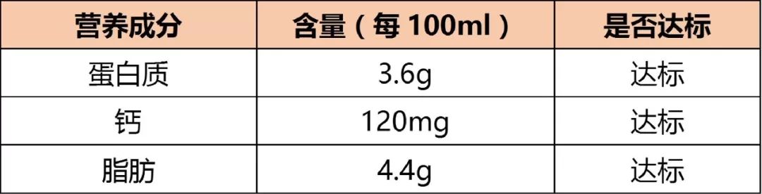 1盒旺仔牛奶=半勺糖？兒童牛奶的坑到底有多深 親子 第22張