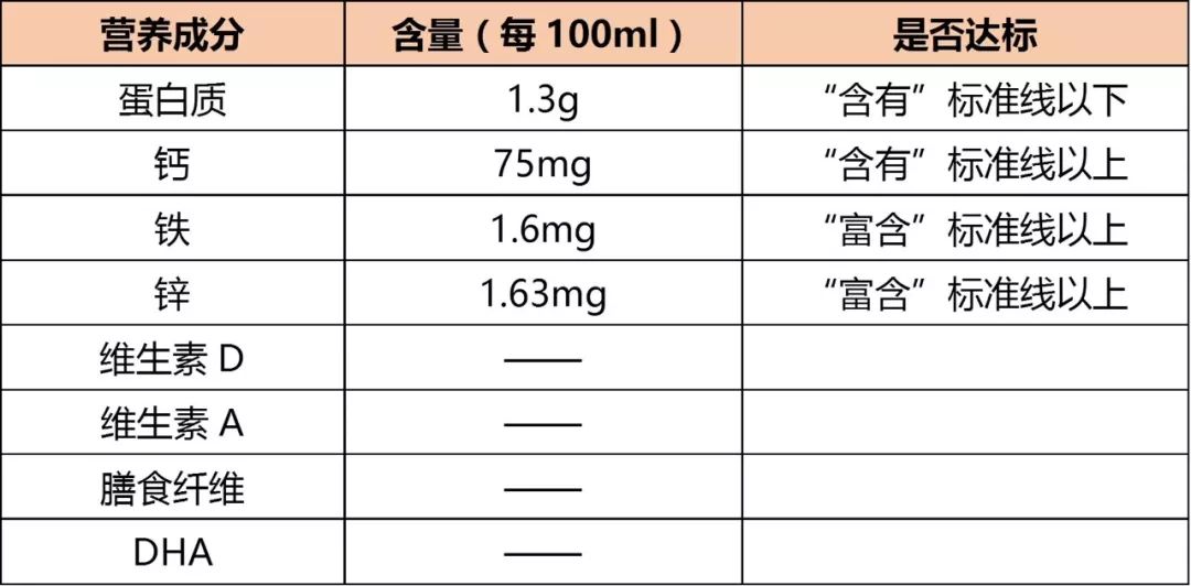 1盒旺仔牛奶=半勺糖？兒童牛奶的坑到底有多深 親子 第14張