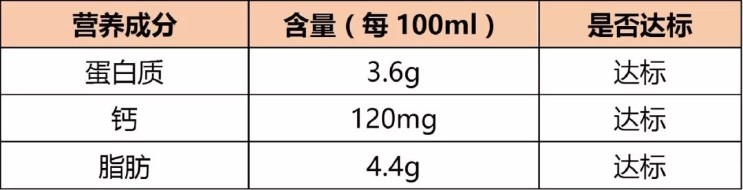 1盒旺仔牛奶=半勺糖？兒童牛奶的坑到底有多深 親子 第28張