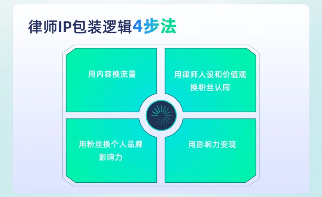 零号时光在中联律师事务所进行短视频教学