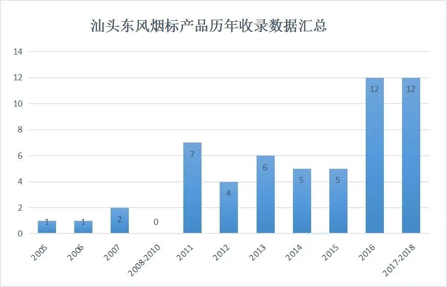 湖南包裝印刷十強企業|扒一扒“中國十大煙標”：入選產品最多的煙包印刷企業又是誰？