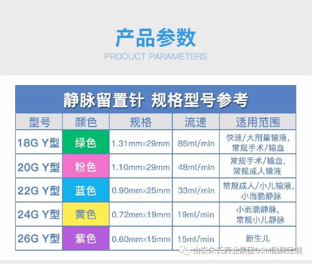 为什么国外不用y型留置针价格临床耗材 ｜ 一次性使用静脉留置针_https://www.jmylbn.com_新闻资讯_第5张